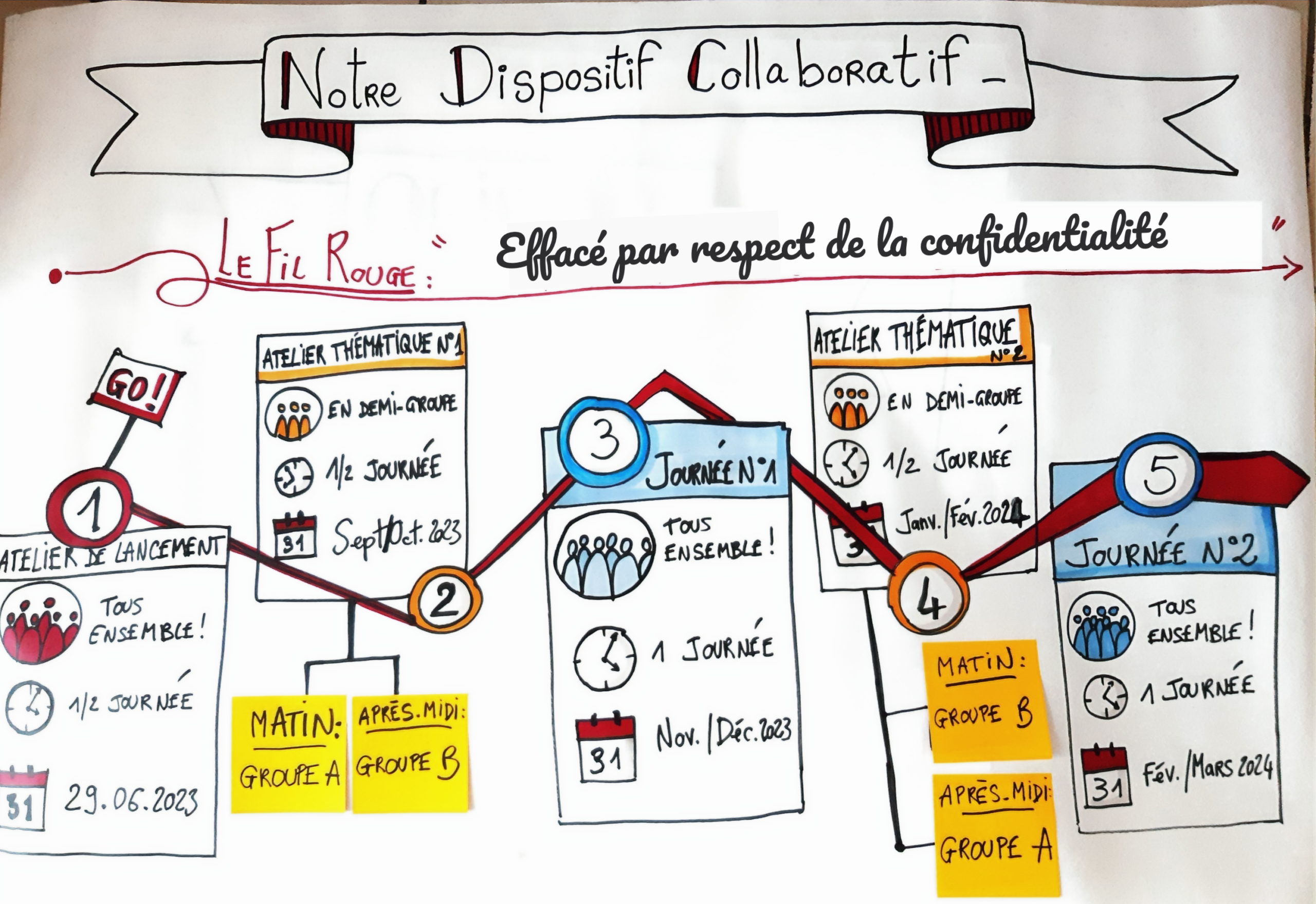Accompagner un Service Enfance Famille : « Faire collectif : solides et solidaires à tous les niveaux ! »