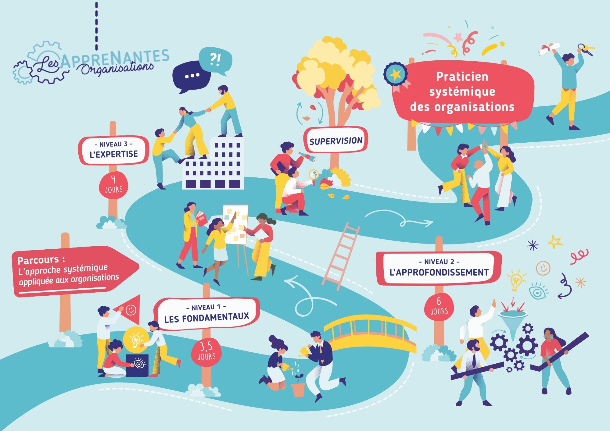 Pause plaisir : donner forme à des concepts complexes pour les rendre plus lisibles